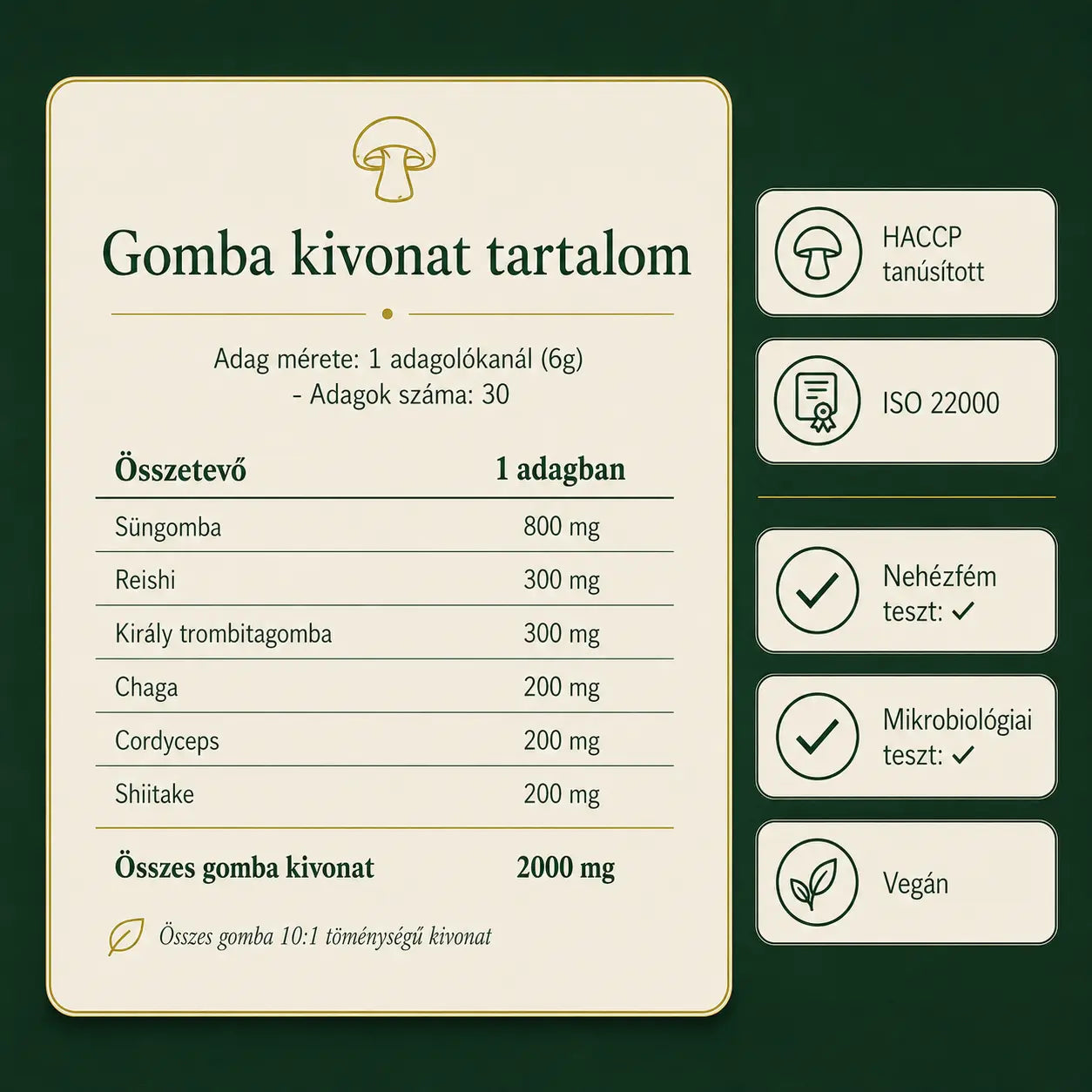 Yoicha gomba matcha gombakivonat-tartalma összetevőnként (süngomba, reishi, király trombitagomba, chaga, cordyceps, shiitake), HACCP és ISO 22000 tanúsítvánnyal
